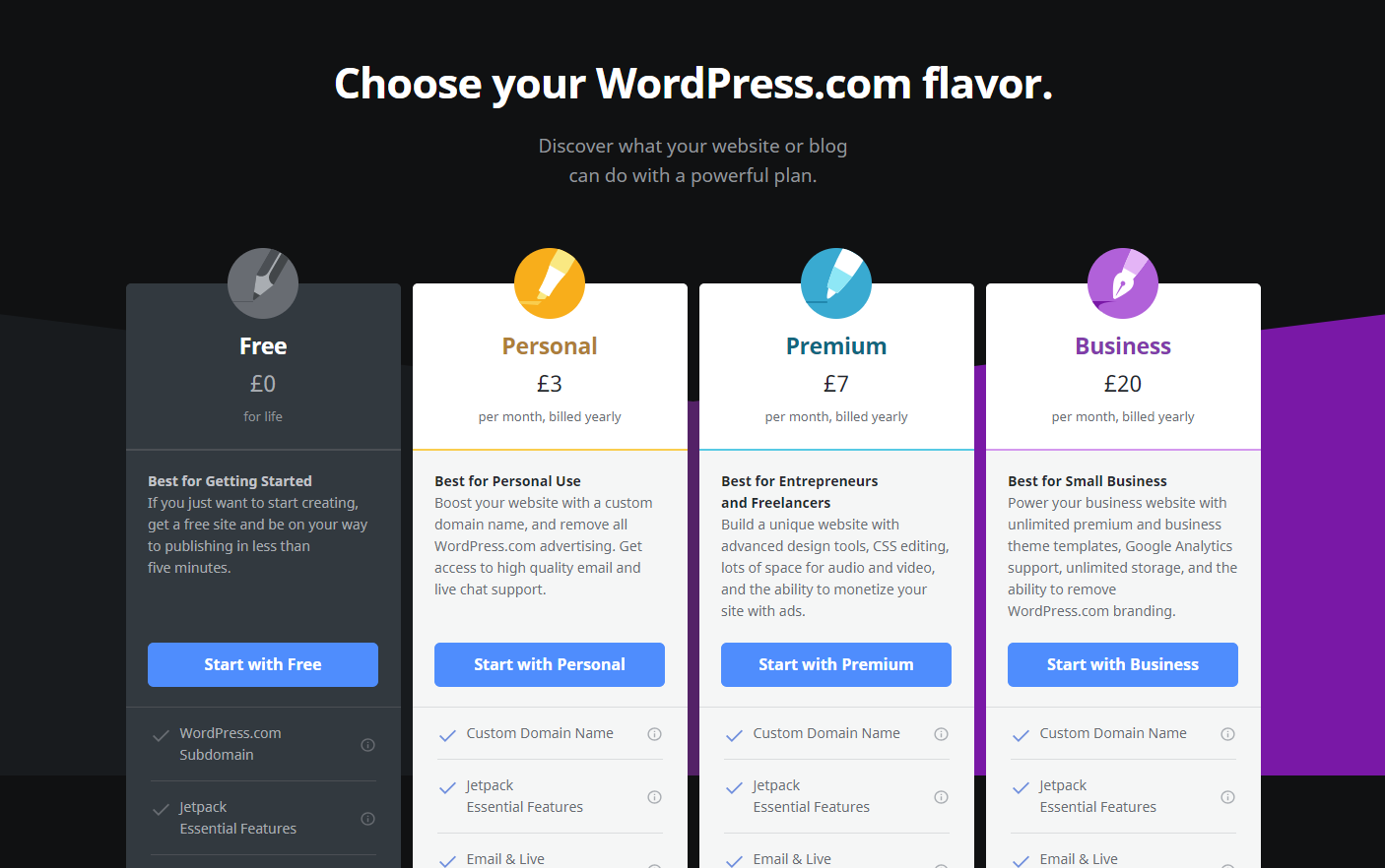 WordPress.com plan comparison | HollyPryce.com