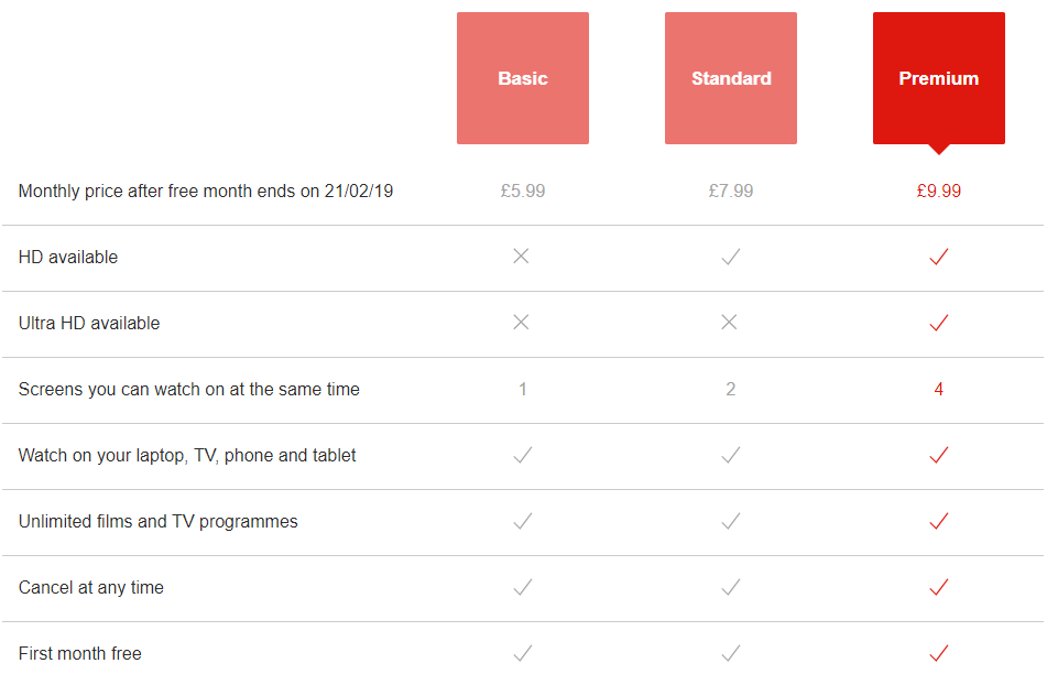 Membership plans on Netflix
